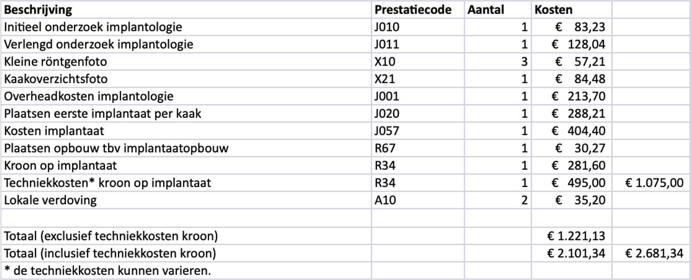 Voorbeeldrekening voor een tandvervanging met implantaat