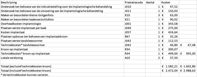 Voorbeeldrekening voor een tandvervanging met implantaat Voorbeeldrekening voor een tandvervanging met implantaat